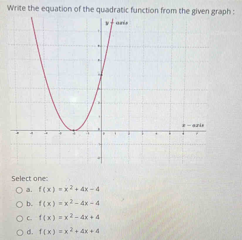 Write the equation of the quadratic function from the given graph :
Select one:
a. f(x)=x^2+4x-4
b. f(x)=x^2-4x-4
C. f(x)=x^2-4x+4
d. f(x)=x^2+4x+4