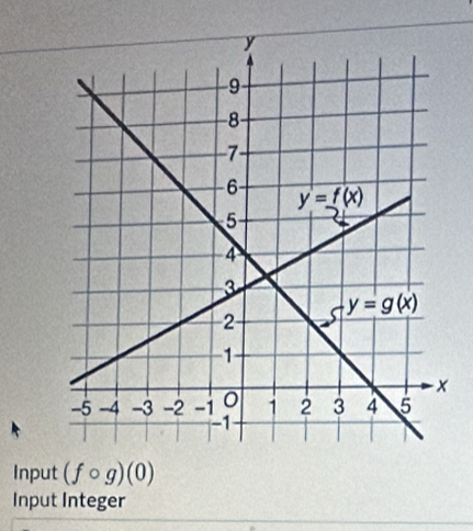 Input (fcirc g)(0)
Input Integer