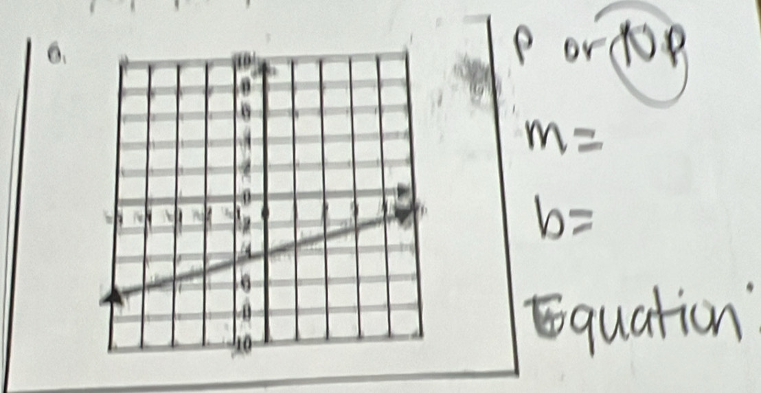 ordon
m=
b=
quation