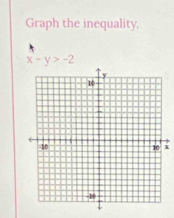 Graph the inequality,
x-y>-2
x