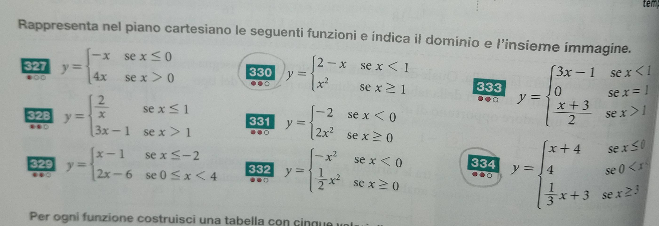 tem 
Rappresenta nel piano cartesiano le seguenti funzioni e indica il dominio e l’insieme immagine. 
327 y=beginarrayl -xsex≤ 0 4xsex>0endarray.
●○○ 
330 y=beginarrayl 2-xsex<1 x^2sex≥ 1endarray.
● 
333 y=beginarrayl 3x-1sec x<1 0sec x=1  (x+3)/2 sec x>1endarray.
328 y=beginarrayl  2/x sex≤ 1 3x-1sex>1endarray.

331 y=beginarrayl -2sex<0 2x^2sex≥ 0endarray.
●●○ 
329 y=beginarrayl x-1sex≤ -2 2x-6sec 0≤ x<4endarray. 332 y=beginarrayl -x^2sex<0  1/2 x^2sex≥ 0endarray. ●● y=beginarrayl x+4sec x≤ 0 4se0
334 
●● 
●○ 
Per ogni funzione costruisci una tabella con cin q e