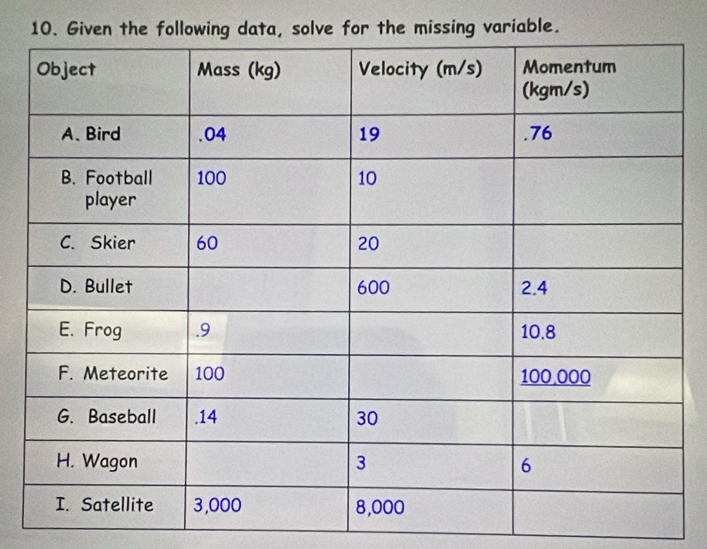 ng variable.