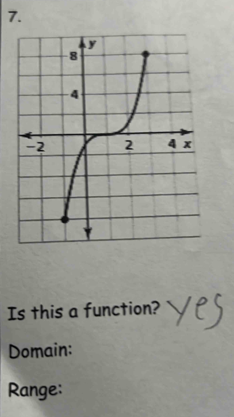 Is this a function? 
Domain: 
Range: