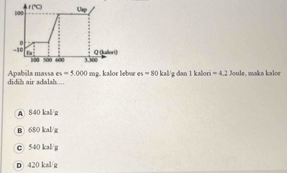 t(^circ C)
100
Uap
0
-10 Es Q (kalori)
100 500 600 3.300
Apabila massa es =5.000mg , kalor lebur es=80kalg dan1k alori =4,2 Joule, maka kalor
didih air adalah....
A 840 kal/g
B 680 kal/g
c 540 kal/g
D 420 kal/g