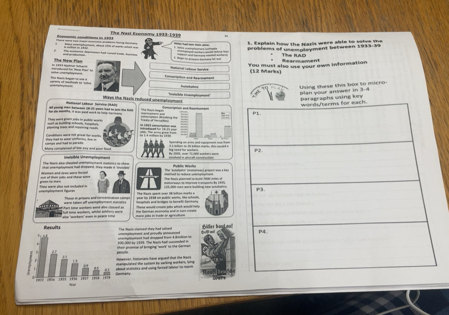 Solved: The Nazi Economy 1933-1939 Economic conditions in 1933 There ...