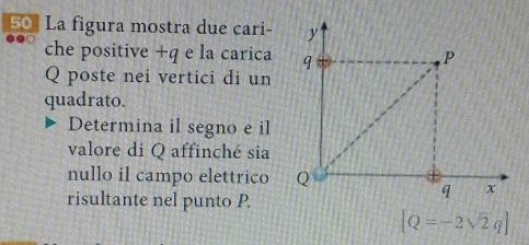 La figura mostra due cari- 
che positive +q e la carica 
Q poste nei vertici di un 
quadrato. 
Determina il segno e il 
valore di Q affinché sia 
nullo il campo elettrico 
risultante nel punto P.
[Q=-2sqrt(2)q]