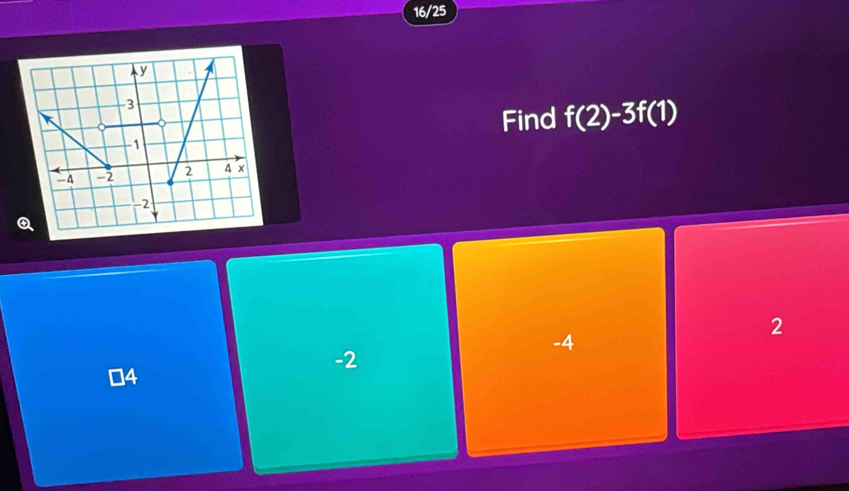 16/25
Find f(2)-3f(1)
2
-4
-2
4