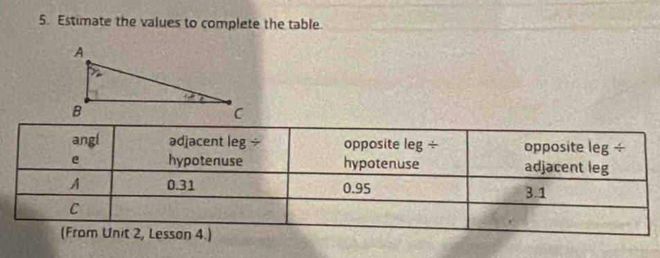 Estimate the values to complete the table.