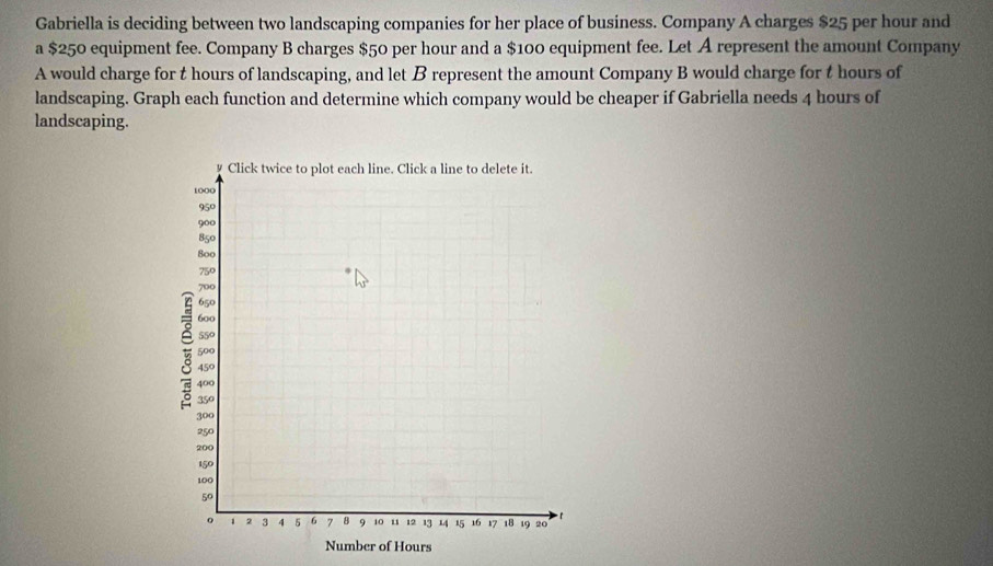 Gabriella is deciding between two landscaping companies for her place of business. Company A charges $25 per hour and 
a $250 equipment fee. Company B charges $50 per hour and a $100 equipment fee. Let A represent the amount Company 
A would charge for t hours of landscaping, and let B represent the amount Company B would charge for t hours of 
landscaping. Graph each function and determine which company would be cheaper if Gabriella needs 4 hours of 
landscaping. 
Number of Hours