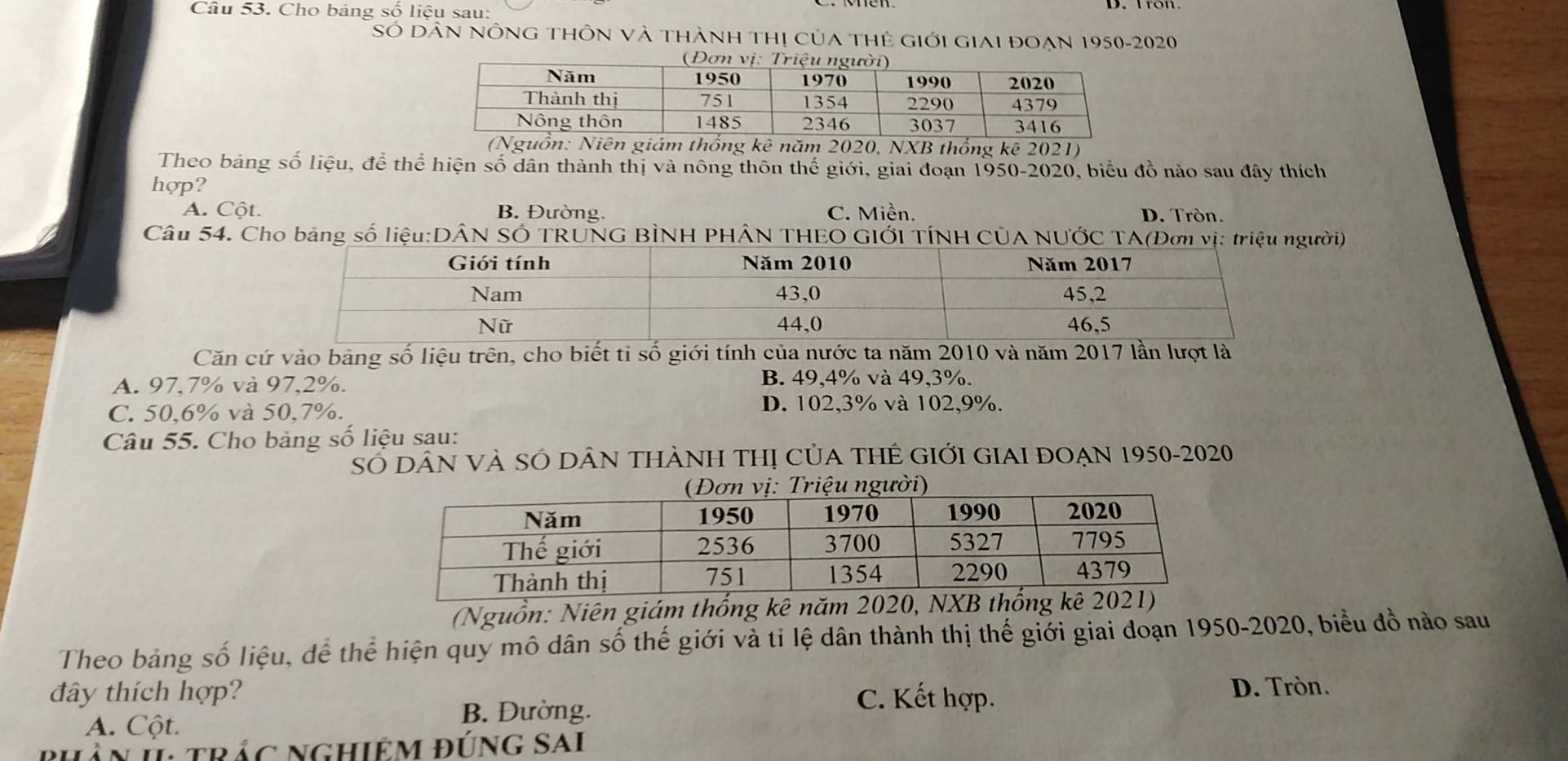 Cho bảng số liệu sau:
SÓ DâN NÔNG THÔn VÀ thành Thị Của tHẻ Giới GiaI đOẠn 1950-2020
(Nguồn: Niên giám thống kê năm 2020, NXB thống kê 2021)
Theo bảng số liệu, để thể hiện số dân thành thị và nông thôn thế giới, giai đoạn 1950-2020, biểu đồ nào sau đây thích
hop?
A. Cột. B. Đường. C. Miền. D. Tròn.
Câu 54. Cho bảng số liệu:DÂN SÓ TRUNG BÌNH PHÂN THEO GIỚI TÍNH CÜA NƯỚC TA(Đơn vị: triệu người)
Căn cứ vào bảng số liệu trên, cho biết tỉ số giới tính của nước ta năm 2010 và năm 2017 lần lượt là
A. 97,7% và 97, 2%. B. 49, 4% và 49, 3%.
C. 50, 6% và 50, 7%. D. 102, 3% và 102, 9%.
Câu 55. Cho bảng số liệu sau:
Số dân VÀ SÓ Dân tHàNH thị của tHÊ GIới GIAI đOẠn 1950-2020
(Nguồn: Niên giám thống kê năm 2020, NXB 
Theo bảng số liệu, để thể hiện quy mô dân số thế giới và tỉ lệ dân thành thị thế giới giai đoạn 1950-2020, biểu đồ nào sau
đây thích hợp? C. Kết hợp.
D. Tròn.
A. Cột.
B. Đường.
1: trác NGHiêm đúnG Sai