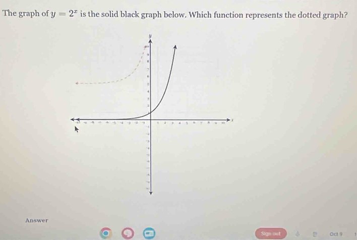 The graph of y=2^x is the solid black graph below. Which function represents the dotted graph? 
Answer 
Sign out D Oct 9