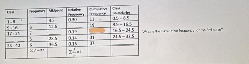 cumulative frequency for the 3rd class?