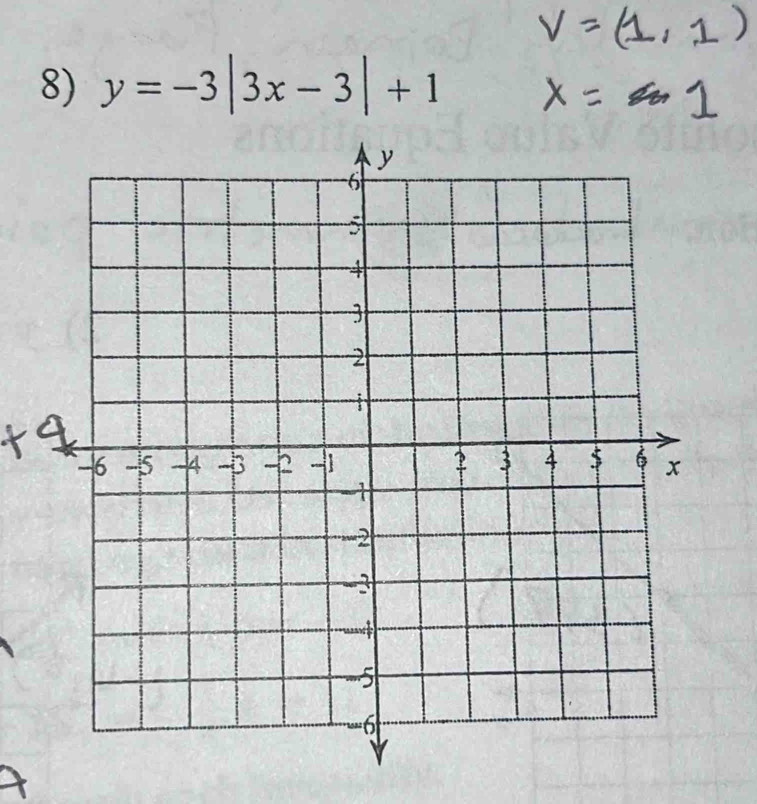 y=-3|3x-3|+1