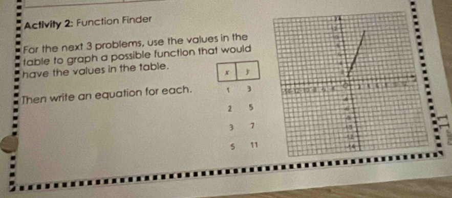 Activity 2: Function Finder 
For the next 3 problems, use the values in the 
table to graph a possible function that would 
have the values in the table. 
Then write an equation for each.