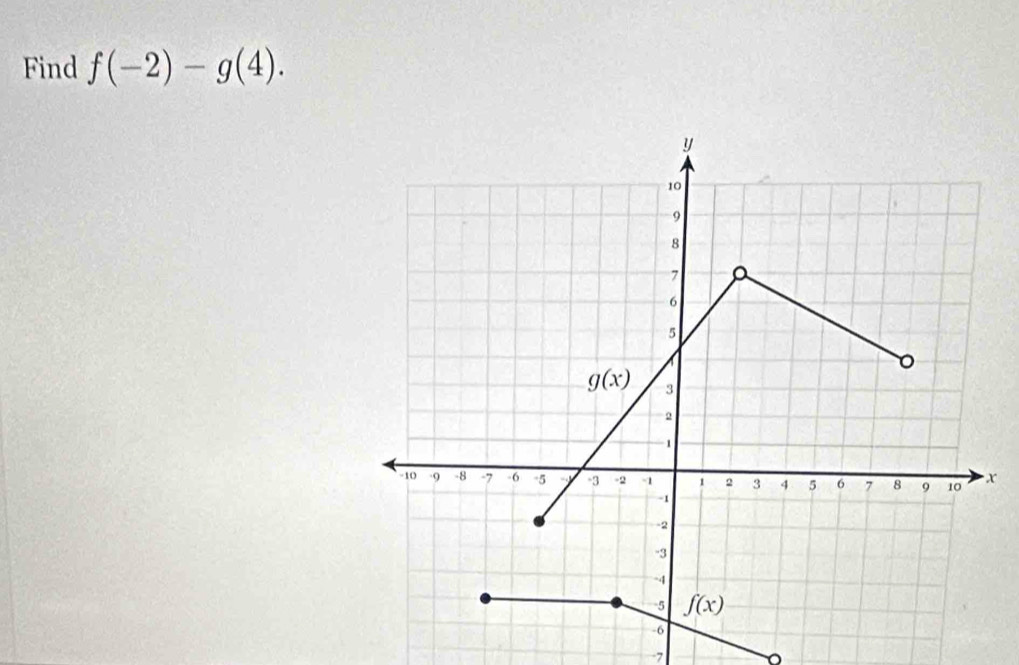 Find f(-2)-g(4).
x
7