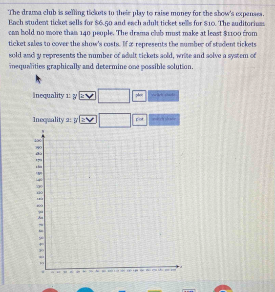 The drama club is selling tickets to their play to raise money for the show's expenses.
Each student ticket sells for $6.50 and each adult ticket sells for $10. The auditorium
can hold no more than 140 people. The drama club must make at least $1100 from
ticket sales to cover the show's costs. If x represents the number of student tickets
sold and y represents the number of adult tickets sold, write and solve a system of
inequalities graphically and determine one possible solution.
Inequality 1: y > □ plot switch shade
_ 
switch shade