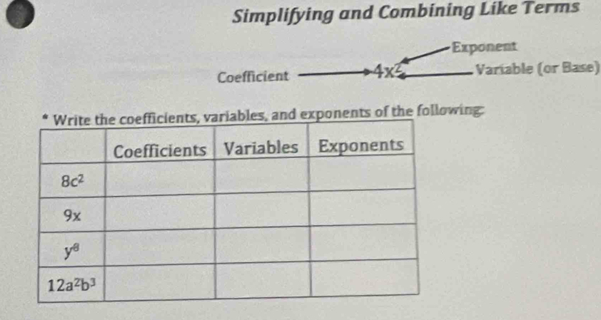 Simplifying and Combining Like Terms
Exponent
-4x^2
Coefficient Varíable (or Base)
of the following: