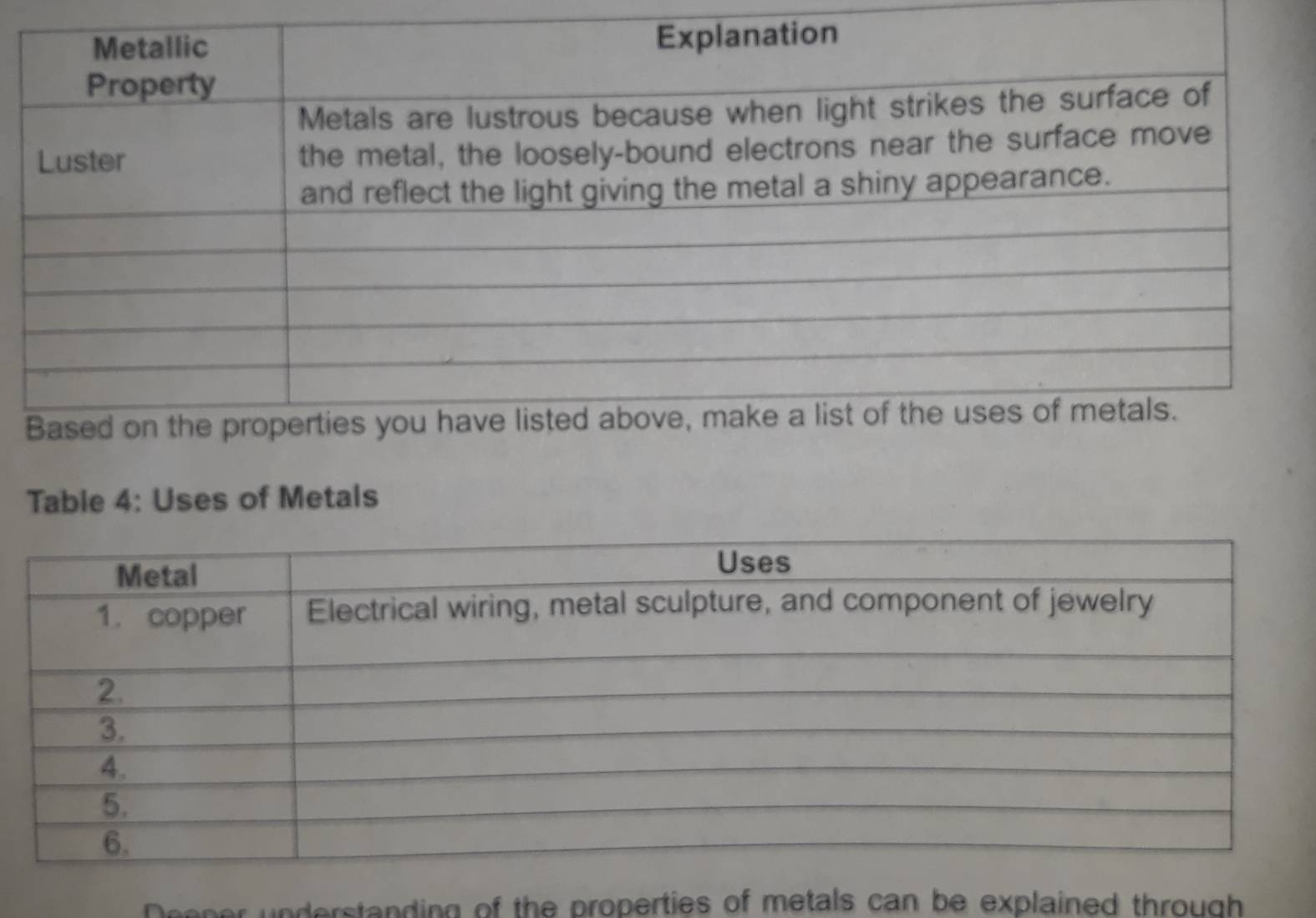 Table 4: Uses of Metals 
Deeper understanding of the properties of metals can be explained through