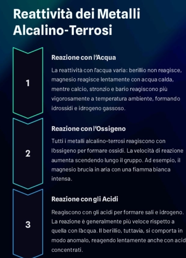 Reattività dei Metalli 
Alcalino-Terrosi 
Reazione con l'Acqua 
La reattività con l'acqua varia: berillio non reagisce, 
1 magnesio reagisce lentamente con acqua calda, 
mentre calcio, stronzio e bario reagiscono più 
vigorosamente a temperatura ambiente, formando 
idrossidi e idrogeno gassoso. 
Reazione con l'Ossigeno 
Tutti i metalli alcalino-terrosi reagiscono con
2 lbssigeno per formare ossidi. La velocità di reazione 
aumenta scendendo lungo il gruppo. Ad esempio, il 
magnesio brucia in aria con una fiamma bianca 
intensa. 
Reazione con gli Acidi 
Reagiscono con gli acidi per formare sali e idrogeno. 
3 La reazione è generalmente più veloce rispetto a 
quella con lacqua. Il berillio, tuttavia, si comporta in 
modo anomalo, reagendo lentamente anche con acid 
concentrati.