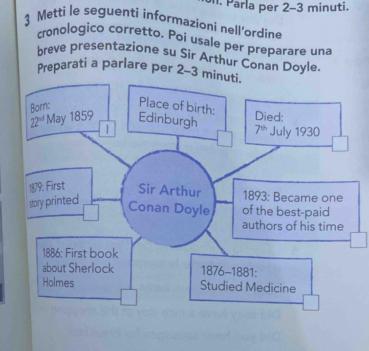 Parla per 2-3 minuti.
3 Metti le seguenti informazioni nell'ordine
cronologico corretto. Poi usale per preparare una
breve presentazione su Sir Arthur Conan Doyle.
Preparati a parlare per 2-3 mi