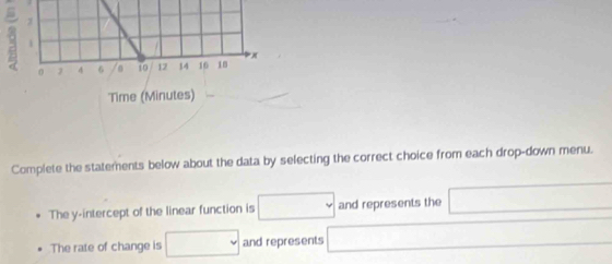 Complete the statements below about the data by selecting the correct choice from each drop-down menu. 
The y-intercept of the linear function is □ and represents the □
The rate of change is □ and represents □