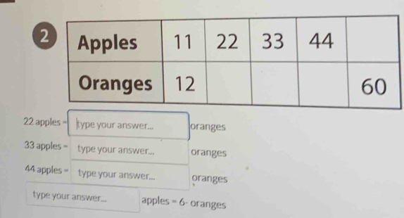 22 apples = |type your answer... oranges
33 apples = type your answer... oranges
44 apples = type your answer... oranges 
type your answer... apples =6 - oranges