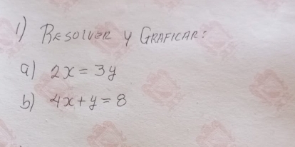 Beso(veR y GRAFICAR
a) 2x=3y
b) 4x+y=8