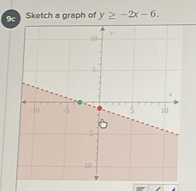 Sketch a graph of y≥ -2x-6.