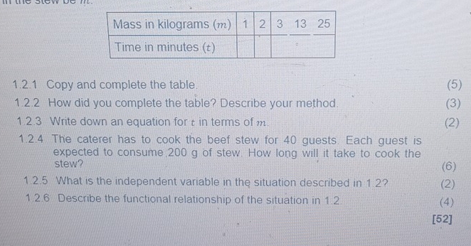 Copy and complete the table. (5) 
1.2.2 How did you complete the table? Describe your method. (3) 
1.2.3 Write down an equation for t in terms ofm (2) 
1.2.4 The caterer has to cook the beef stew for 40 guests. Each guest is 
expected to consume, 200 g of stew. How long will it take to cook the 
stew? (6) 
1.2.5 What is the independent variable in the situation described in 1.2? (2) 
1.2.6 Describe the functional relationship of the situation in 1.2. (4) 
[52]