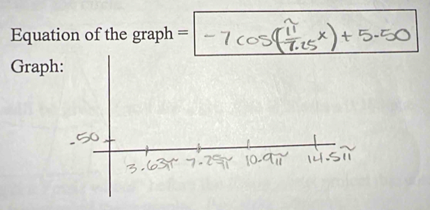 Equation of the graph = 
Grap