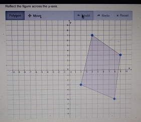 Reflect the figure across the y-axis.