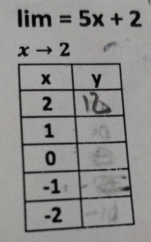 limlimits _xto 2=5x+2