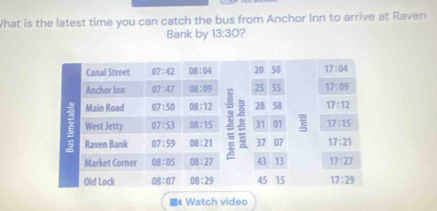 What is the latest time you can catch the bus from Anchor Inn to arrive at Raven
Bank by 13:30 2
Watch video