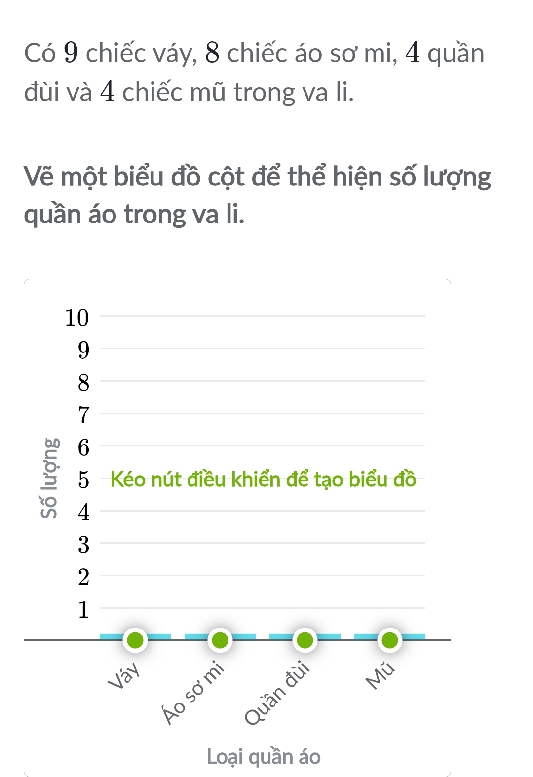 Có 9 chiếc váy, 8 chiếc áo sơ mi, 4 quần 
đùi và 4 chiếc mũ trong va li. 
Vẽ một biểu đồ cột để thể hiện số lượng 
quần áo trong va li.
10
9
8
7
6
5 Kéo nút điều khiển để tạo biểu đồ
4
3
2
1
Váy Mũ 
Áo sơ mí 
Quần đù 
Loại quần áo