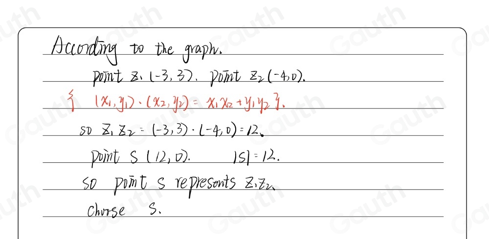 Solved: A collection of points is shown on the complex plane. s 14 ...