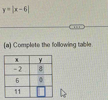 y=|x-6|
(a) Complete the following table.