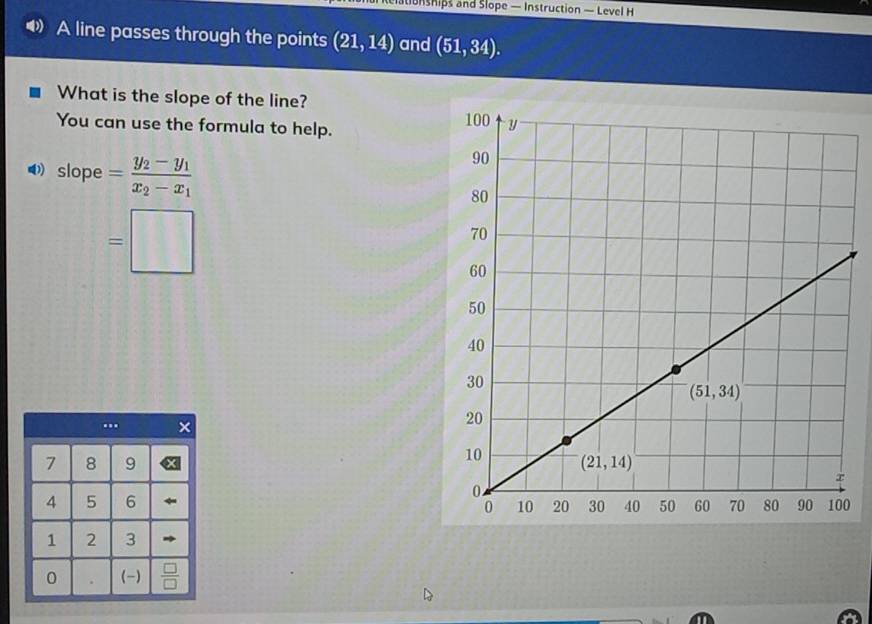 Ilonships and Slope — Instruction — Level H
A line passes through the points (21,14) and (51,34).
What is the slope of the line? 
You can use the formula to help.
slope =frac y_2-y_1x_2-x_1
=□...
7 8 9 
4 5 6 0
1 2 3
0 (-)