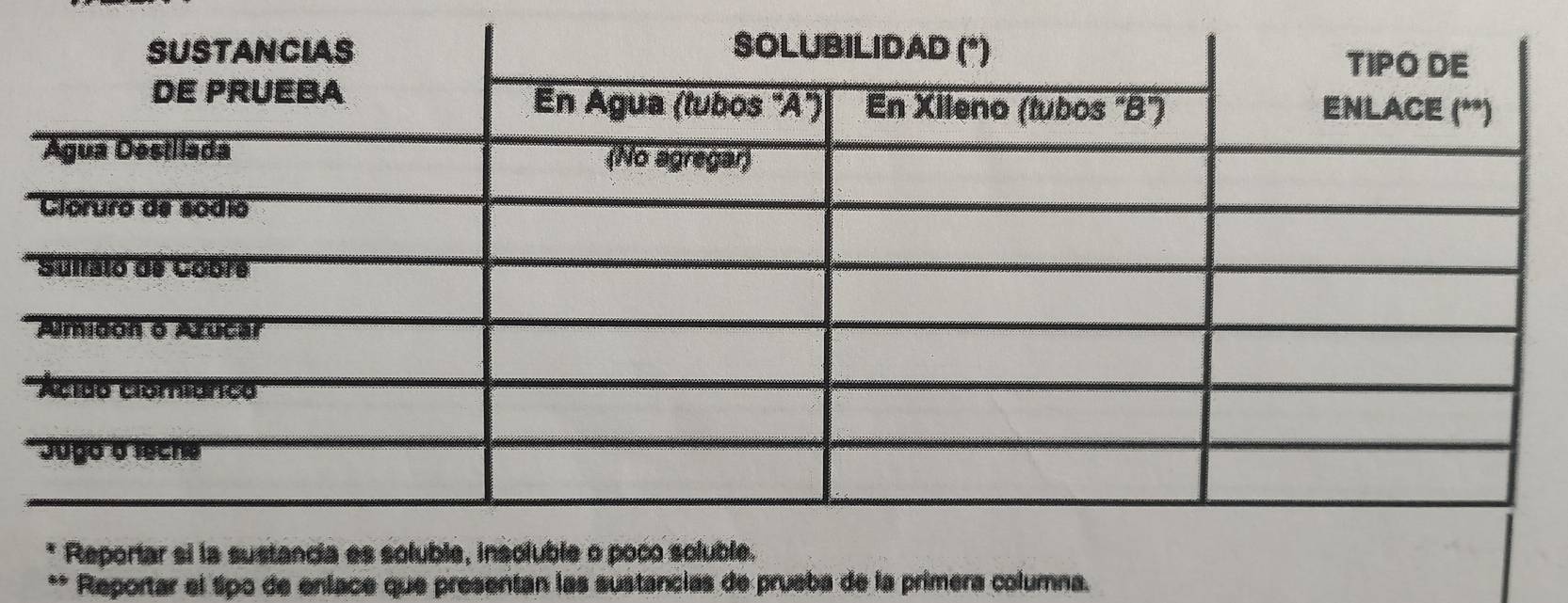 Reportar el tipo de enlace que presentan las sustancias de prueba de la primera columna.