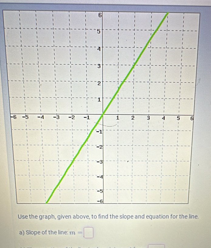 Slope of the line: m=□