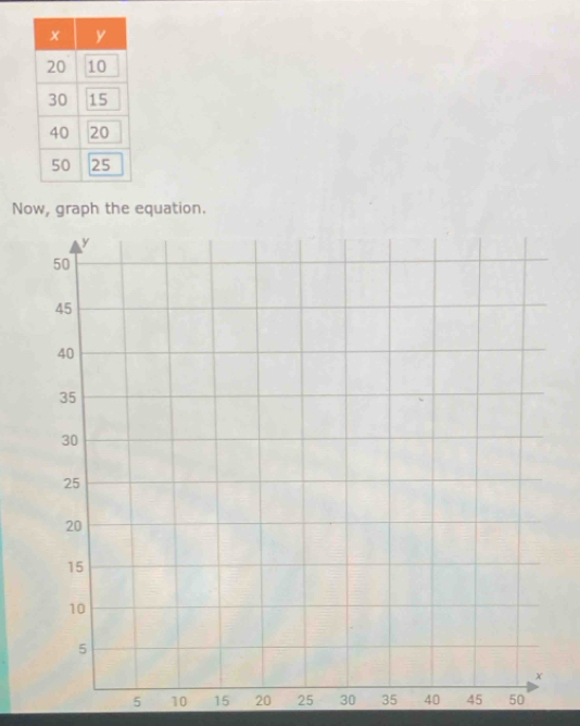 Now, graph the equation.
5 10 15 20 25 30 35 40 45 50