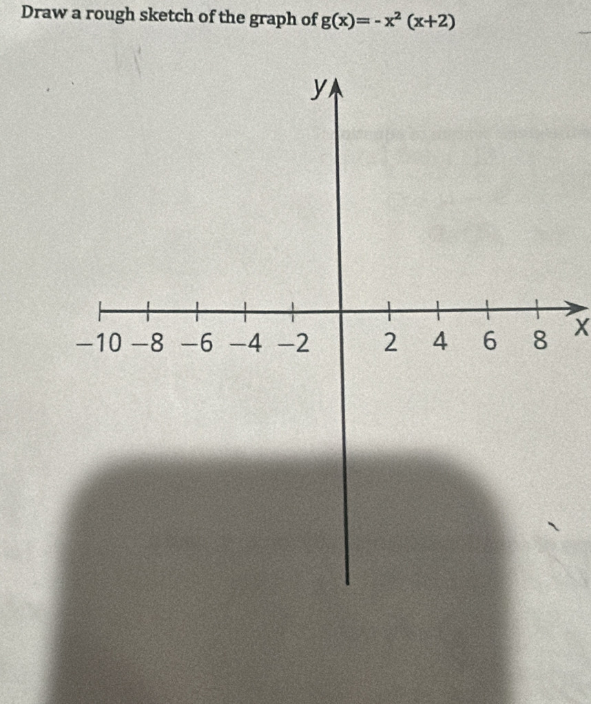 Draw a rough sketch of the graph of g(x)=-x^2(x+2)
X