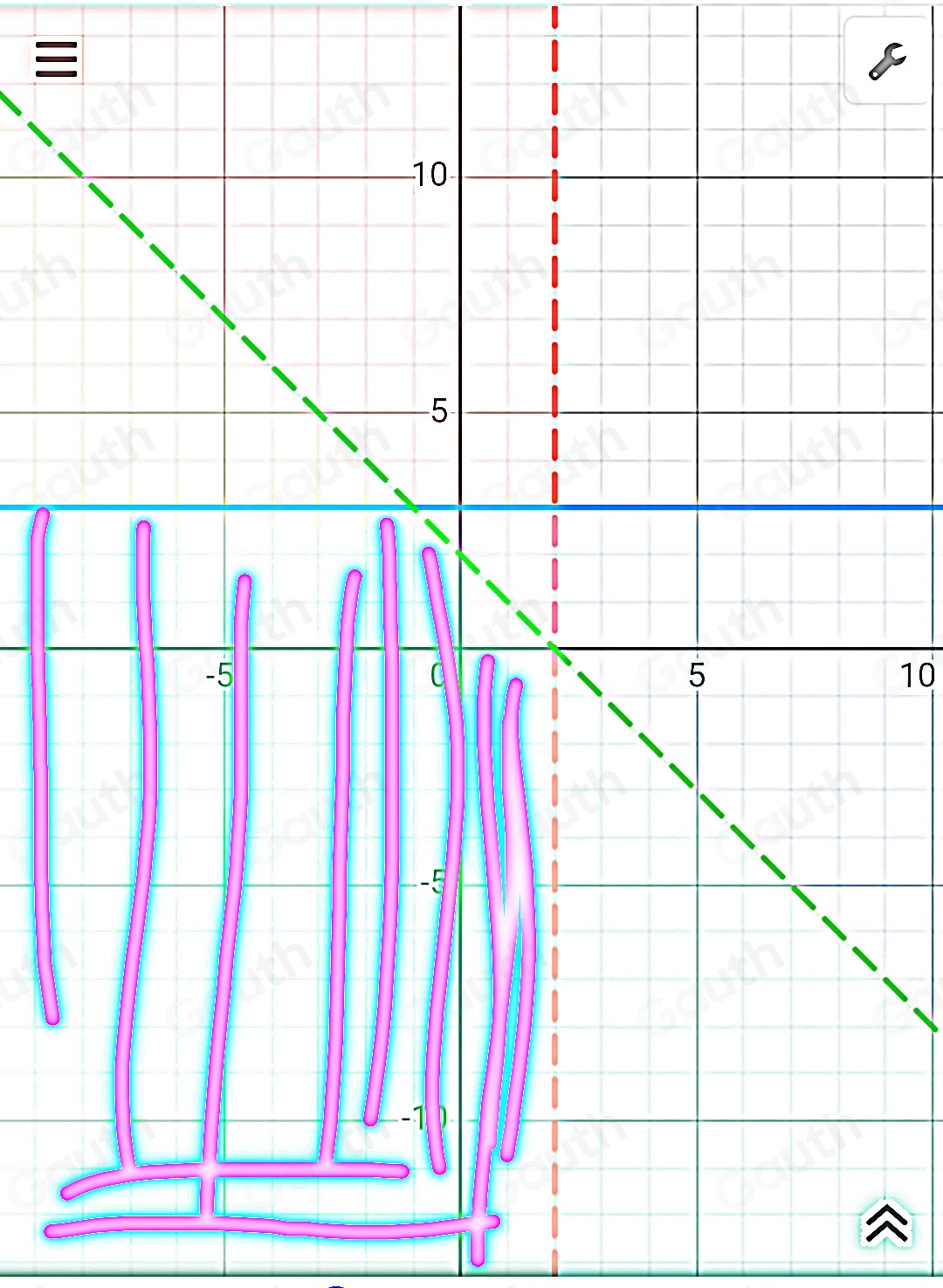 Solved: Shade in the region represented by the inequalities x