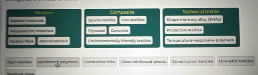 Madem Composite Technical textile
Robatic materals Sports textilles Geo-textiles Shape memory alloy (SMAs)
Plempelecioc materials Plywood Concrete Protective textiles
Carbom fère Nanomaterals Environmentally friendly textiles Temperature-responsive polymers
Agro-textles Reinforced polymers Conductive inks Glass reinforced plastic Construction textiles Domestic textiles
Reective cless