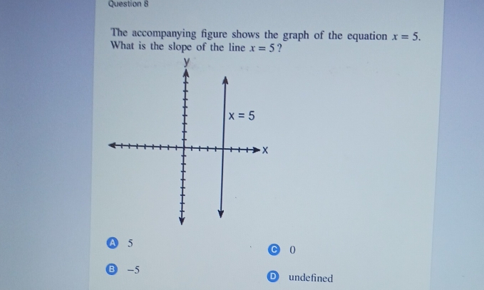 The accompanying figure shows the graph of the equation x=5.
What is the slope of the line x=5 ?
A 5
0
B -5 undefined
D)