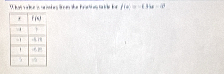 What value is missing from the function fable for f(x)=-0.20x=0