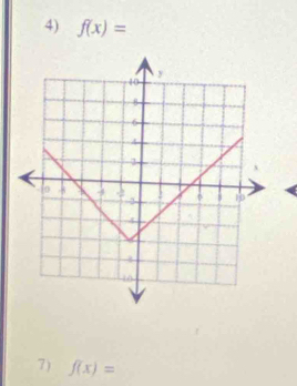 f(x)=
7) f(x)=