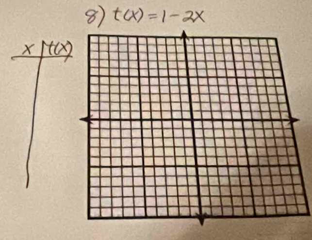 t(x)=1-2x
X t(x)