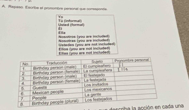 Repaso. Escribe el pronombre personal que corresponda. 
Yo 
Tú (informal) 
Usted (formal) 
Él 
Ella 
Nosotros (you are included) 
Nosotras (you are included) 
Ustedes (you are not included) 
Ellos (you are not included) 
Ellas (you are not included) 
describa la acción eda una