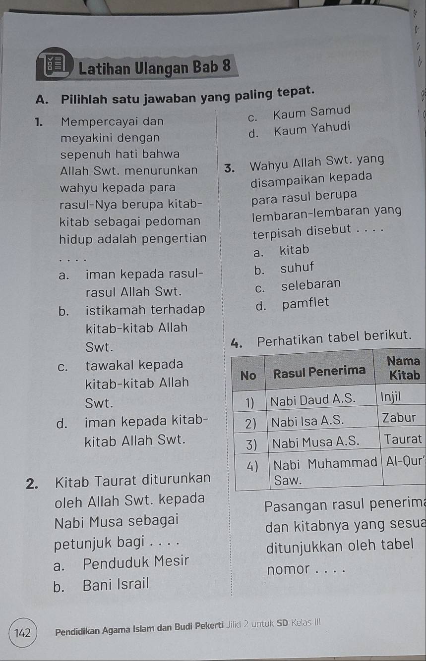 8≡ Latihan Ulangan Bab 8
A. Pilihlah satu jawaban yang paling tepat.
1. Mempercayai dan
c. Kaum Samud
meyakini dengan
d. Kaum Yahudi
sepenuh hati bahwa
Allah Swt. menurunkan 3. Wahyu Allah Swt. yang
wahyu kepada para
disampaikan kepada
rasul-Nya berupa kitab- para rasul berupa
kitab sebagai pedoman lembaran-lembaran yang
hidup adalah pengertian terpisah disebut . . . .
a. kitab
a. iman kepada rasul- b. suhuf
rasul Allah Swt.
c. selebaran
b. istikamah terhadap d. pamflet
kitab-kitab Allah
Swt. erhatikan tabel berikut.
c. tawakal kepada
kitab-kitab Allah b
Swt.
d. iman kepada kitab-
kitab Allah Swt.t
r
2. Kitab Taurat diturunkan
oleh Allah Swt. kepada
Pasangan rasul penerim
Nabi Musa sebagai
dan kitabnya yang sesua
petunjuk bagi . . . .
ditunjukkan oleh tabel
a. Penduduk Mesir
nomor . . . .
b. Bani Israil
142 Pendidikan Agama Islam dan Budi Pekerti Jilid 2 untuk SD Kelas III