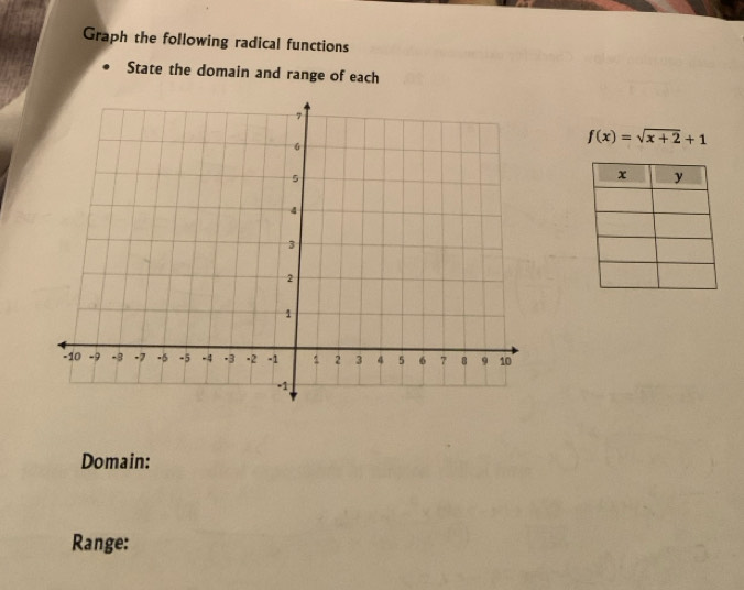 Graph the following radical functions 
State the domain and range of each
f(x)=sqrt(x+2)+1
Domain: 
Range: